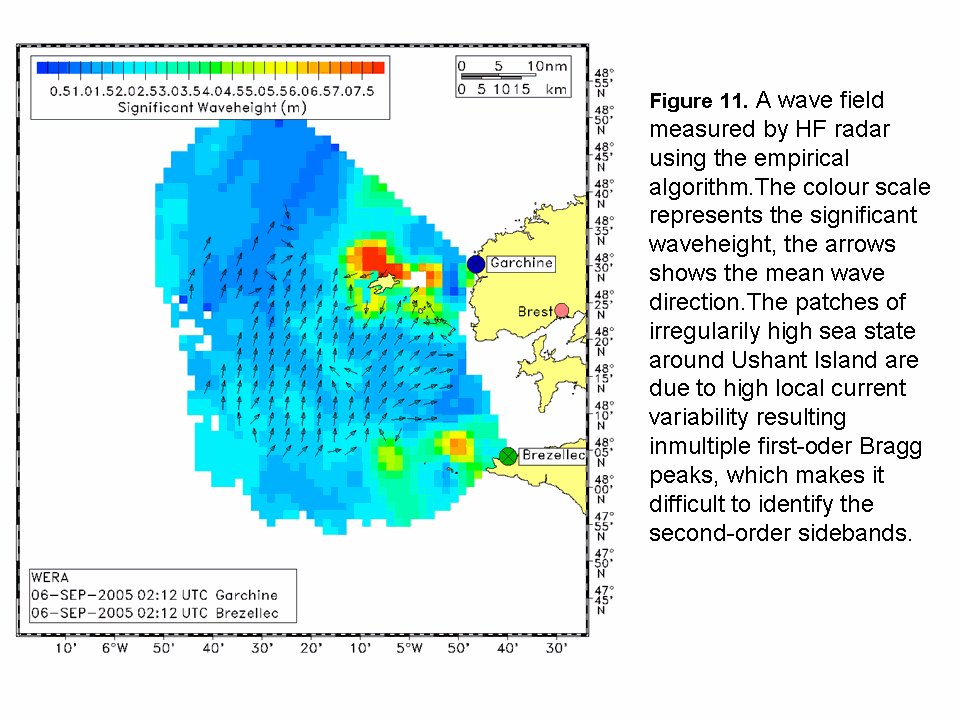 Figure 11: Example of measured wave field (Brest, France)