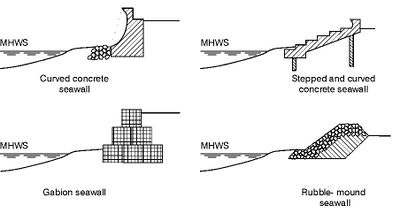 Examples of seawall structures.