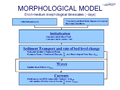 Morphological model short timescale smaller.PNG