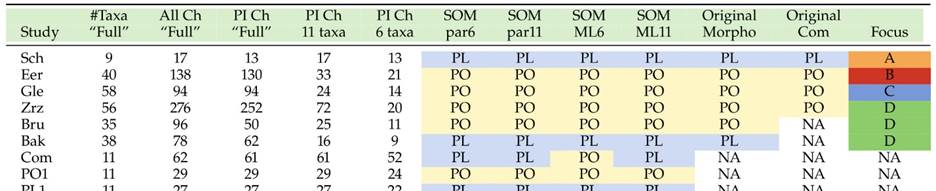 table 3